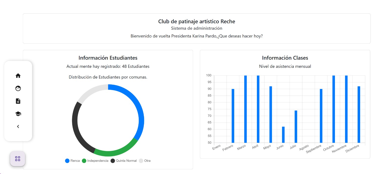Proyecto 2